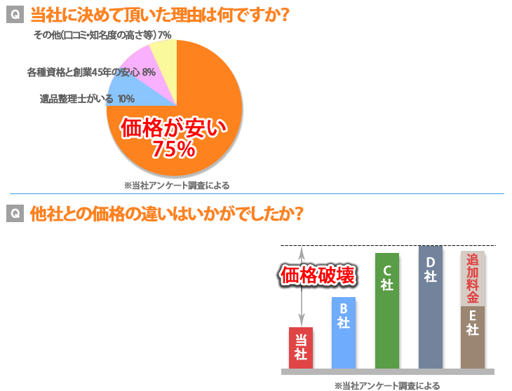 藤沢 鎌倉 横浜 神奈川 遺品整理 生前整理 ゴミ屋敷 処理の 相模堂 へ